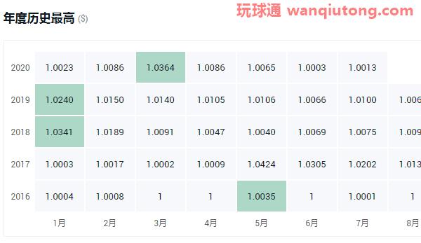 2020年虚拟货币排名!2020年十大虚拟货币排名一览 2020年虚拟货币排名!2020年十大虚拟货币排名一览