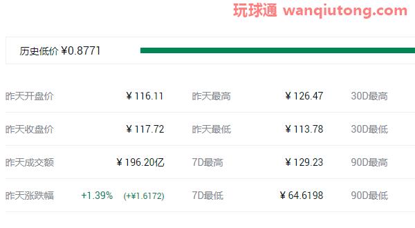 2021最具潜力百倍数字货币前十汇总! 2021最具潜力百倍数字货币前十汇总!