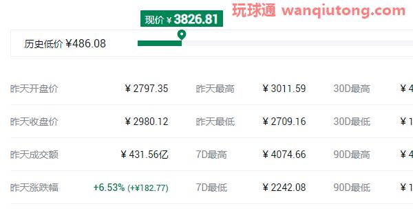 2021年中国十大虚拟货币排名名单! 2021年中国十大虚拟货币排名名单!