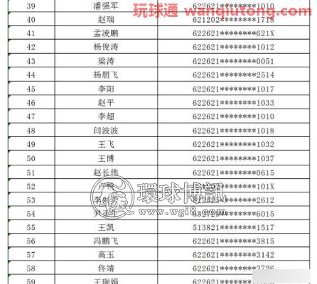 【曝光】甘肃陇南市“断卡行动”惩戒人员名单 （第三期）