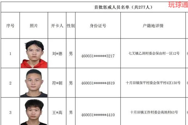 海南昌江警方公布曝光277名“两卡”违法犯罪人员 海南昌江警方公布曝光277名“两卡”违法犯罪人员