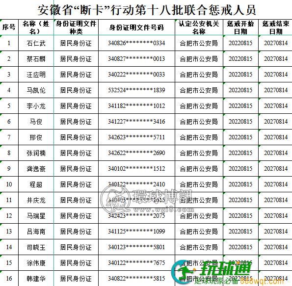 “断卡”行动!安徽这1278个单位和人员被联合惩戒! “断卡”行动!安徽这1278个单位和人员被联合惩戒!
