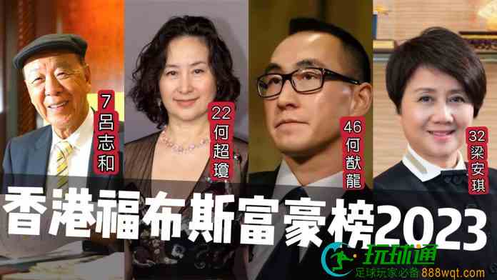 福布斯香港富豪榜呂志和逾千億身家高踞第7 何超瓊升6級排22位